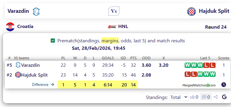 NK Varazdin Vs HNK Hajduk Split screenshot