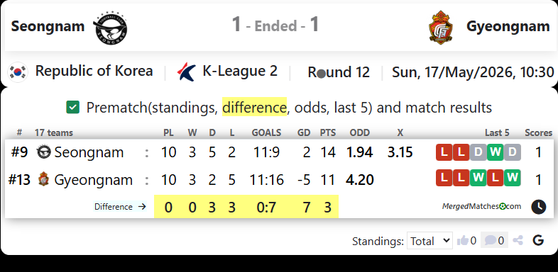 Seongnam Ilhwa Vs Gyeongnam FC screenshot