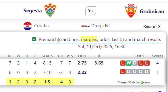 Segesta Vs Grobnican screenshot