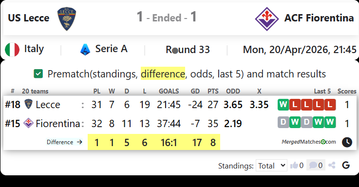 US Lecce Vs ACF Fiorentina screenshot