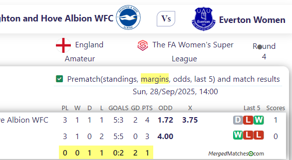 Brighton and Hove Albion WFC Vs Everton Women screenshot