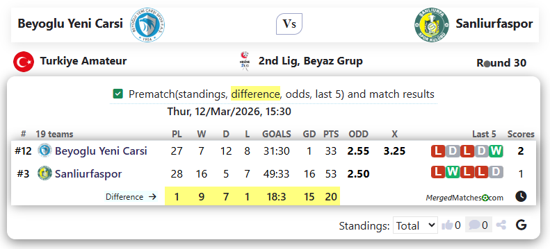 Beyoglu Yeni Carsi Vs Sanliurfaspor screenshot