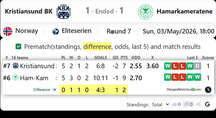 Kristiansund BK Vs Hamarkameratene screenshot