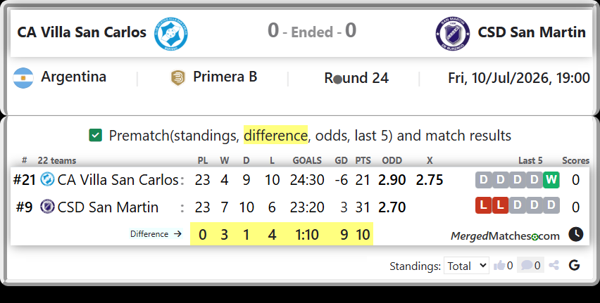 CA Villa San Carlos Vs CSD San Martin screenshot