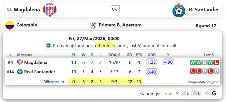 U. Magdalena Vs R. Santander screenshot
