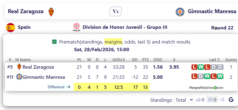 Real Zaragoza Vs Gimnastic Manresa screenshot