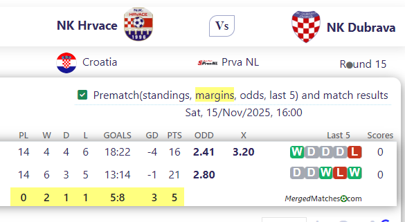 NK Hrvace Vs NK Dubrava screenshot