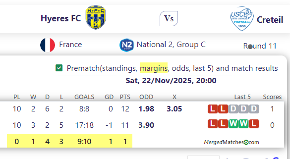Hyeres FC Vs Creteil screenshot