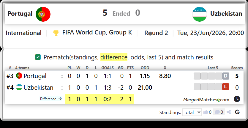 Portugal Vs Uzbekistan screenshot
