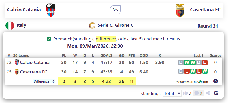 Calcio Catania Vs Casertana FC screenshot