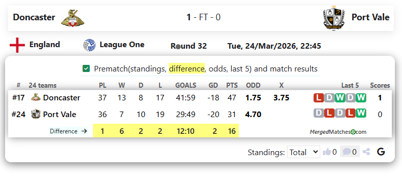 Doncaster Vs Port Vale screenshot