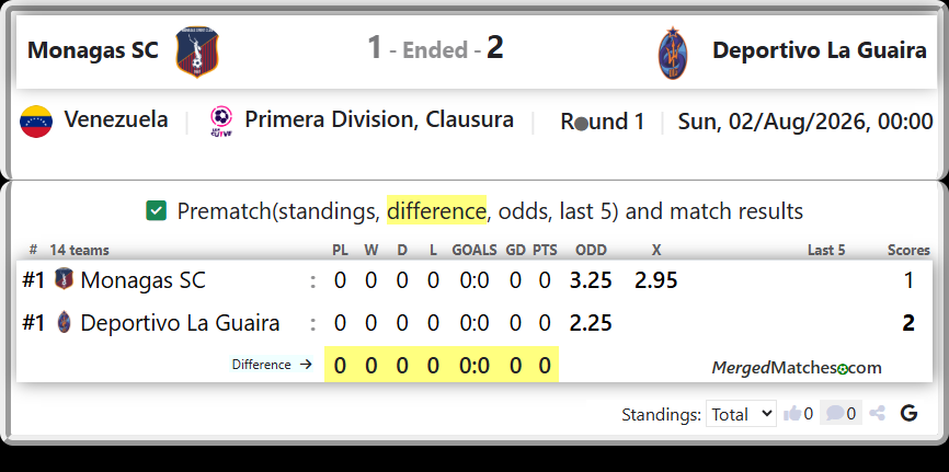 Monagas SC Vs Deportivo La Guaira screenshot