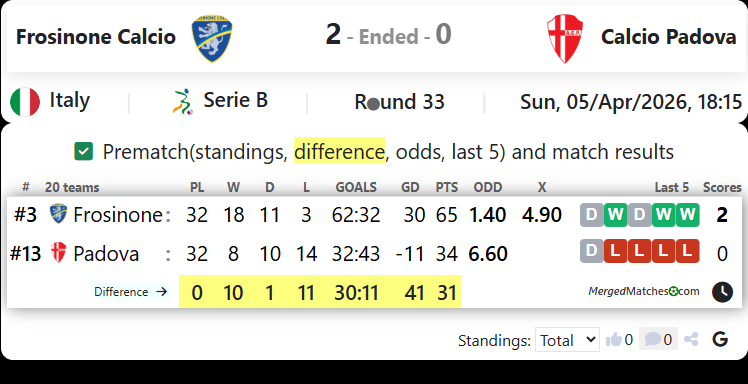 Frosinone Calcio Vs Calcio Padova screenshot