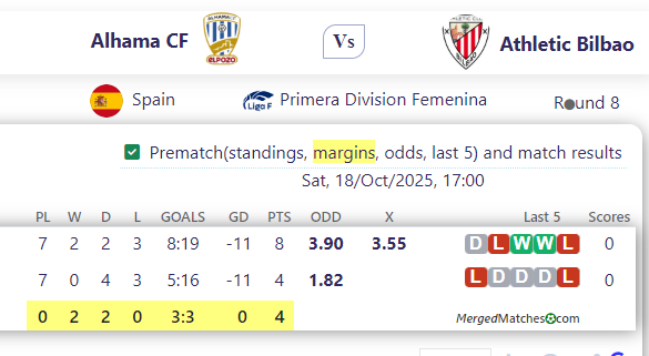 Alhama CF Vs Athletic Bilbao screenshot