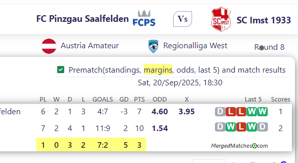 FC Pinzgau Saalfelden Vs SC Imst 1933 screenshot