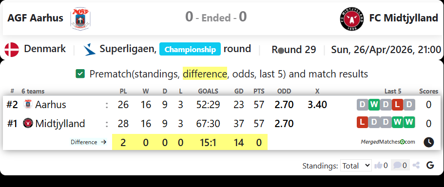 AGF Aarhus Vs FC Midtjylland screenshot