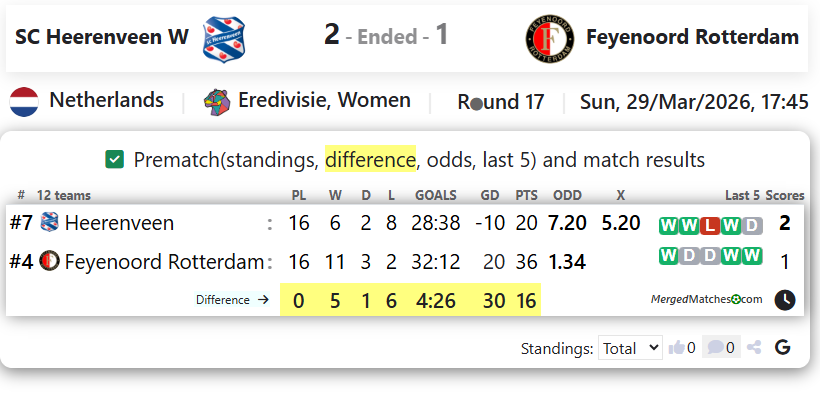 SC Heerenveen W Vs Feyenoord Rotterdam screenshot