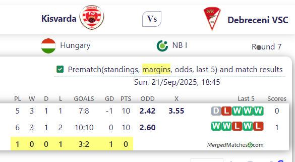 Kisvarda Vs Debreceni VSC screenshot