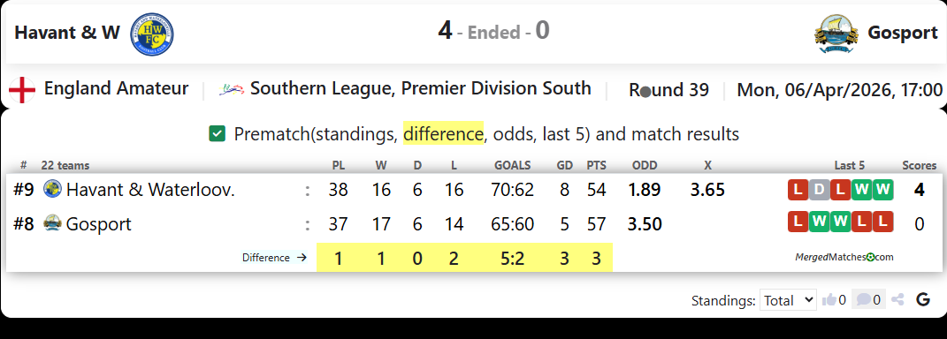 Havant & W Vs Gosport screenshot