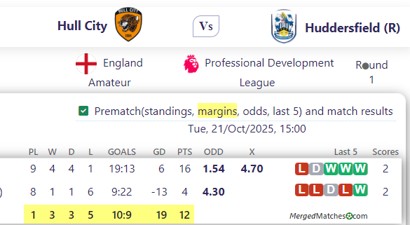 Hull City Vs Huddersfield (R) screenshot