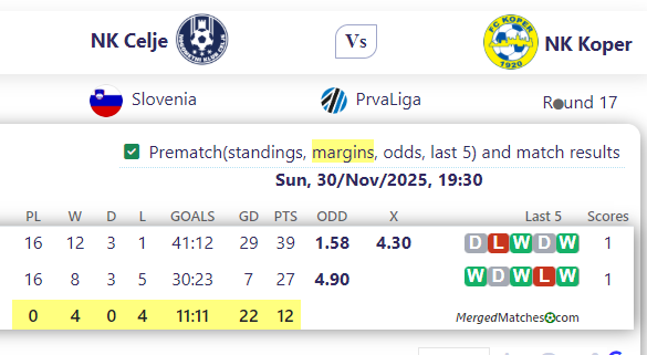 NK Celje Vs NK Koper screenshot