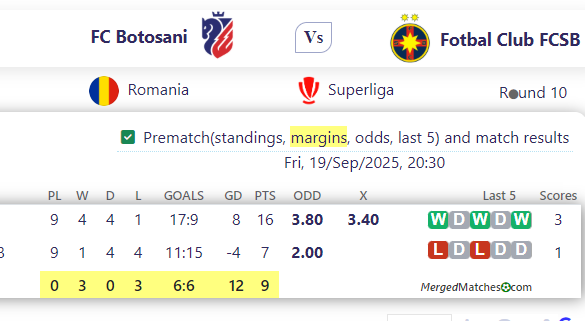 FC Botosani Vs Fotbal Club FCSB screenshot