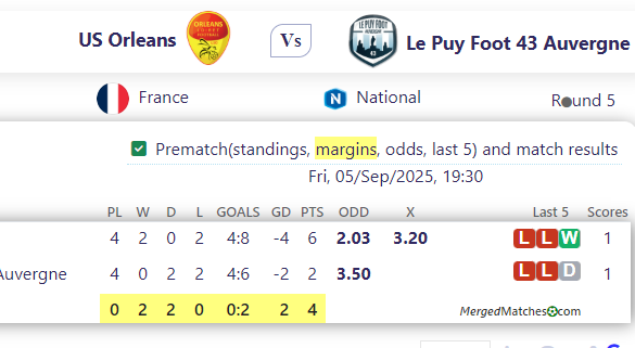 US Orleans Vs Le Puy Foot 43 Auvergne screenshot
