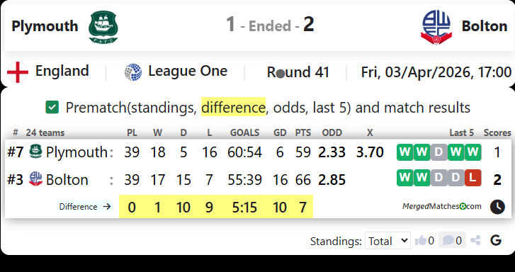Plymouth Vs Bolton screenshot