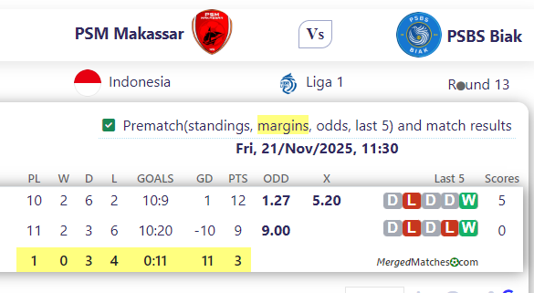 PSM Makassar Vs PSBS Biak screenshot