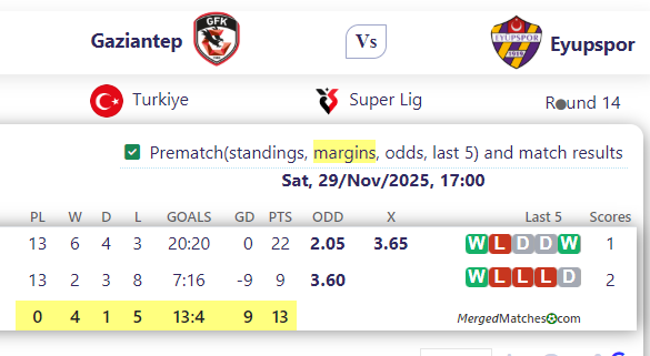 Gaziantep Vs Eyupspor screenshot