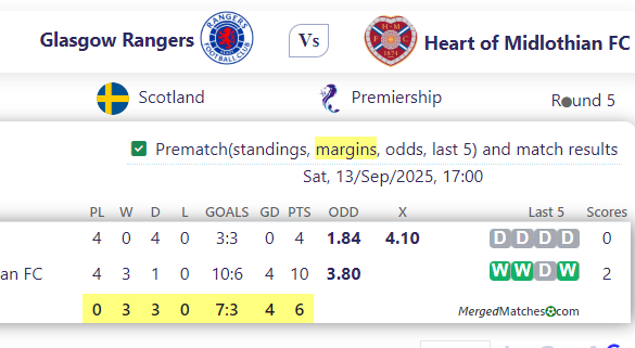 Glasgow Rangers Vs Heart of Midlothian FC screenshot