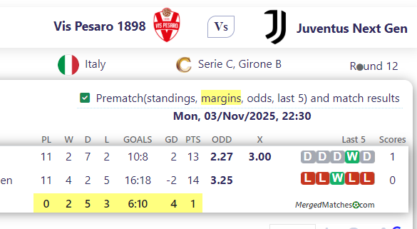 Vis Pesaro 1898 Vs Juventus Next Gen screenshot
