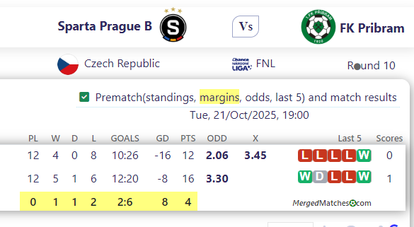 Sparta Prague B Vs FK Pribram screenshot