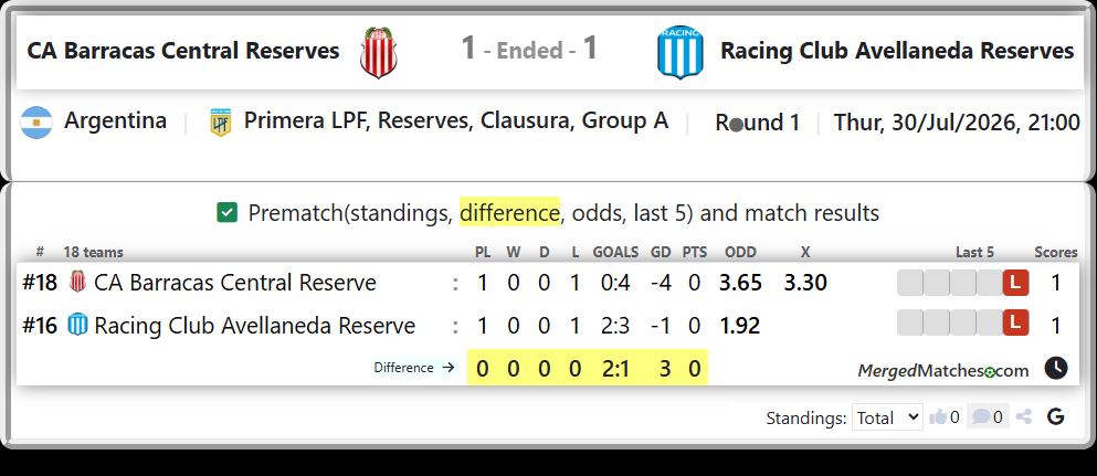 CA Barracas Central Reserve Vs Racing Club Avellaneda Reserve screenshot