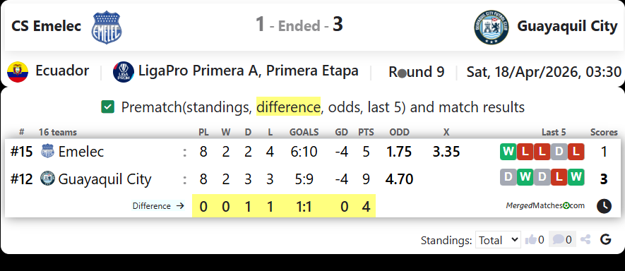 CS Emelec Vs Guayaquil City screenshot