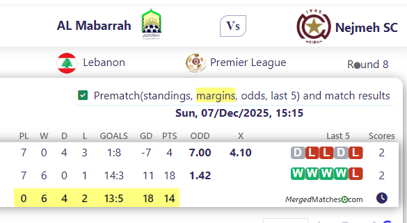 AL Mabarrah Vs Nejmeh SC screenshot