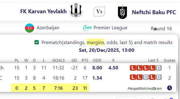 FK Karvan Yevlakh Vs Neftchi Baku PFC screenshot