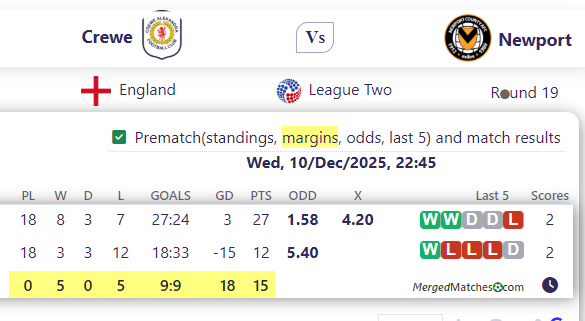 Crewe Vs Newport screenshot