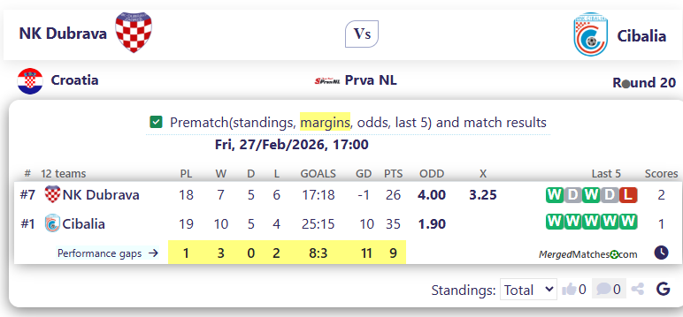 NK Dubrava Vs Cibalia screenshot