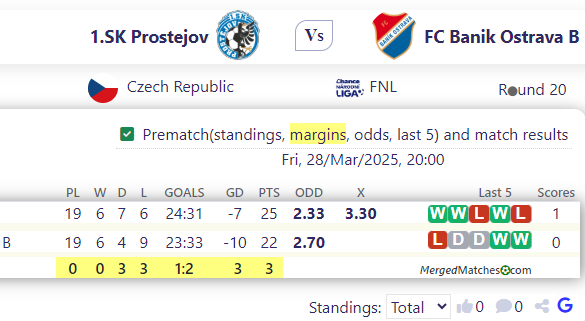 1.SK Prostejov Vs FC Banik Ostrava B screenshot