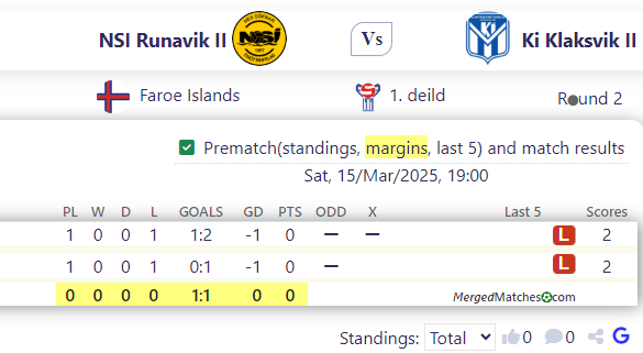 NSI Runavik II Vs Ki Klaksvik II screenshot