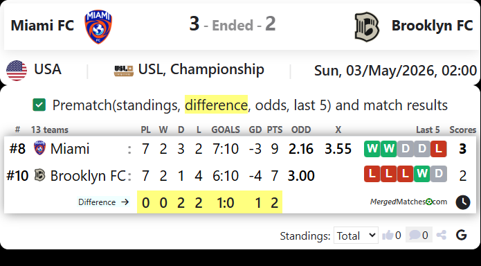 Miami FC Vs Brooklyn FC screenshot