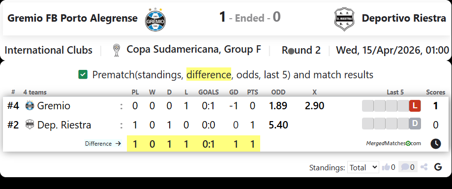 Gremio FB Porto Alegrense Vs Deportivo Riestra screenshot