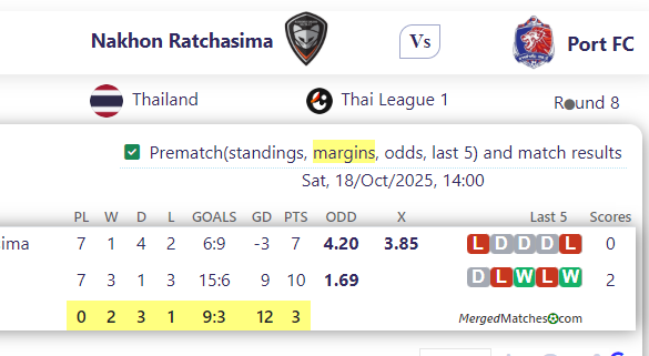Nakhon Ratchasima Vs Port FC screenshot