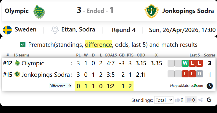 Olympic Vs Jonkopings Sodra screenshot
