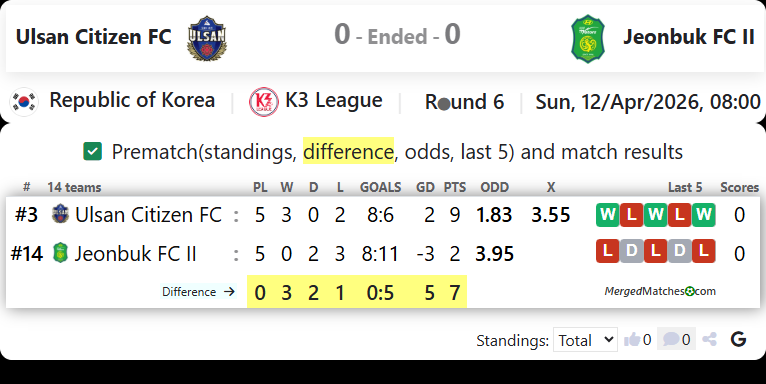 Ulsan Citizen FC Vs Jeonbuk FC II screenshot