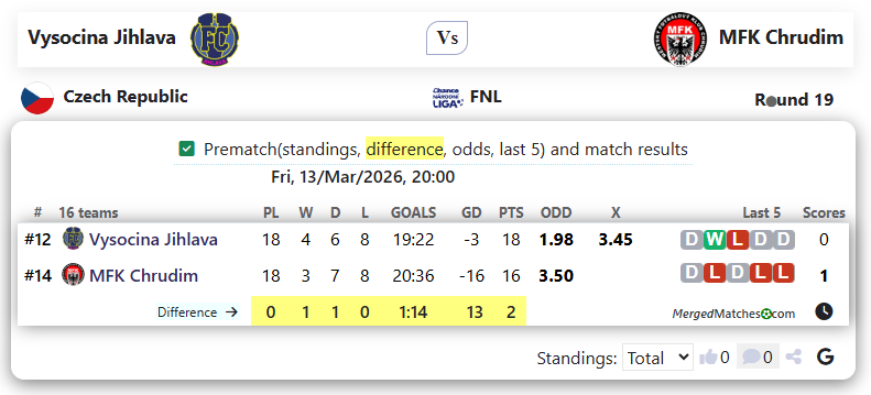Vysocina Jihlava Vs MFK Chrudim screenshot