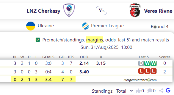 LNZ Cherkasy Vs Veres Rivne screenshot