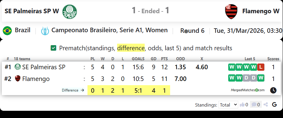 SE Palmeiras SP W Vs Flamengo W screenshot