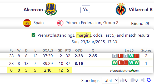 Alcorcon Vs Villarreal B screenshot